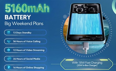 POCO M7 5G – The Only Smartphone in Its Segment with a TÜV Triple-Certified Display, 50MP Sony Camera & 5160mAh Battery! 1 battery