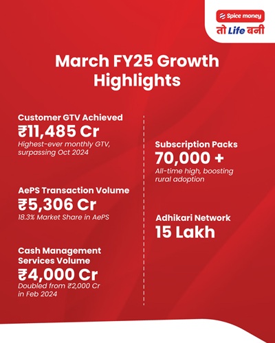 march2025 growth highlights